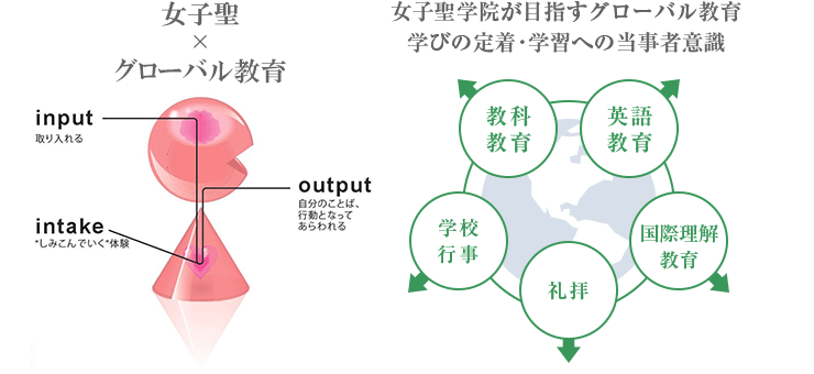 女子聖×グローバル教育