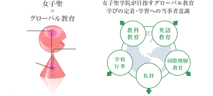 女子聖×グローバル教育